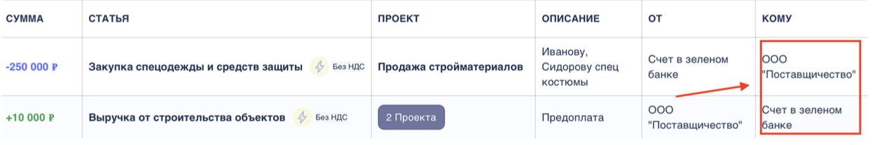 Блок «Транзакции» в сервисе Финчётко